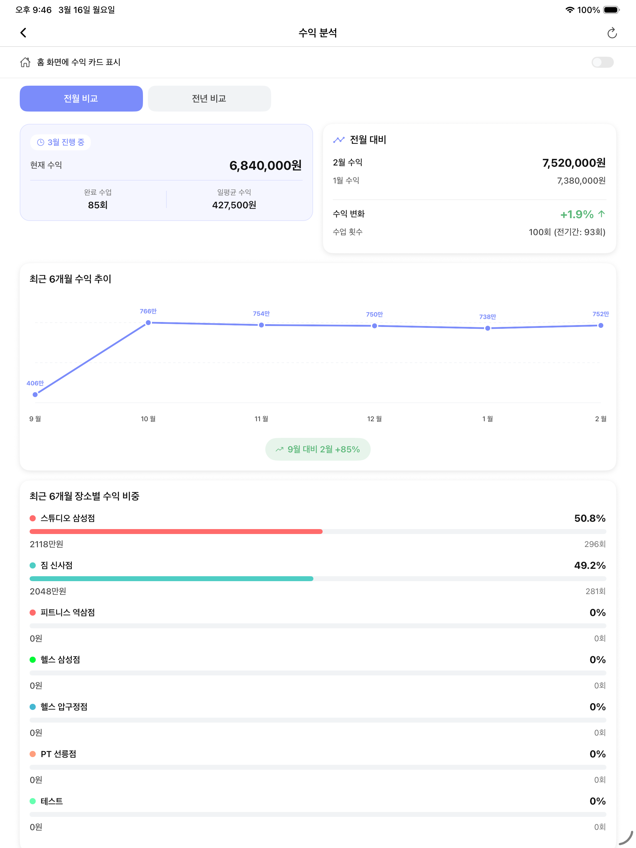 워니노트 iPad 수익 분석
