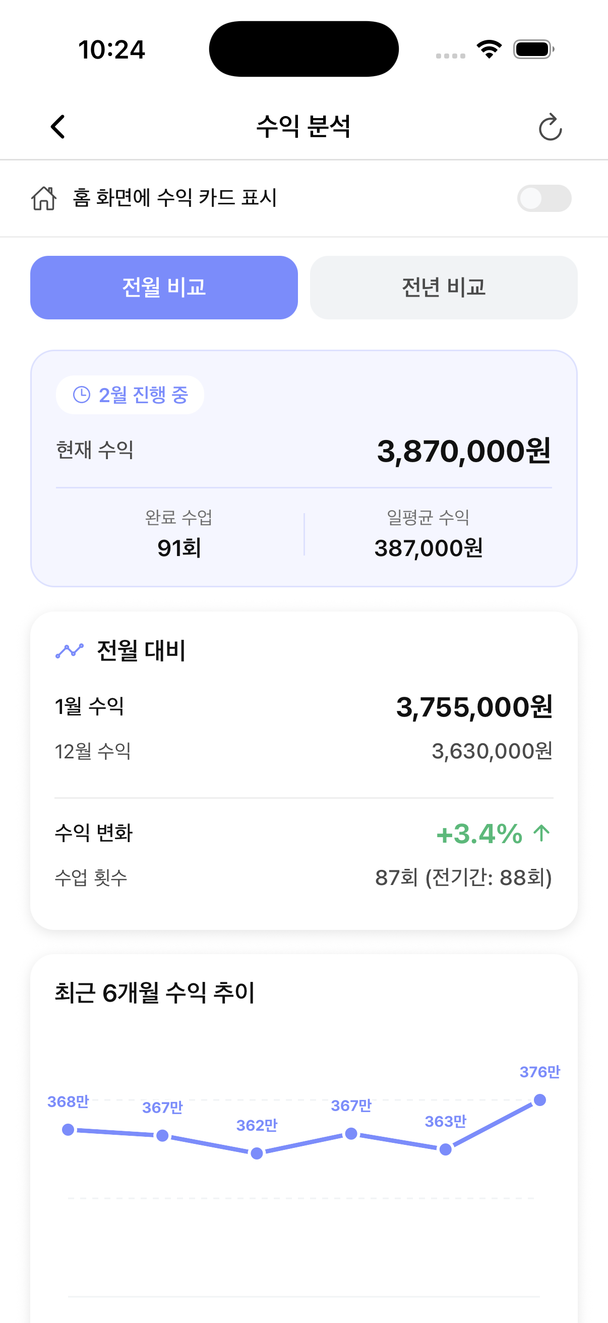 워니노트 수익 분석