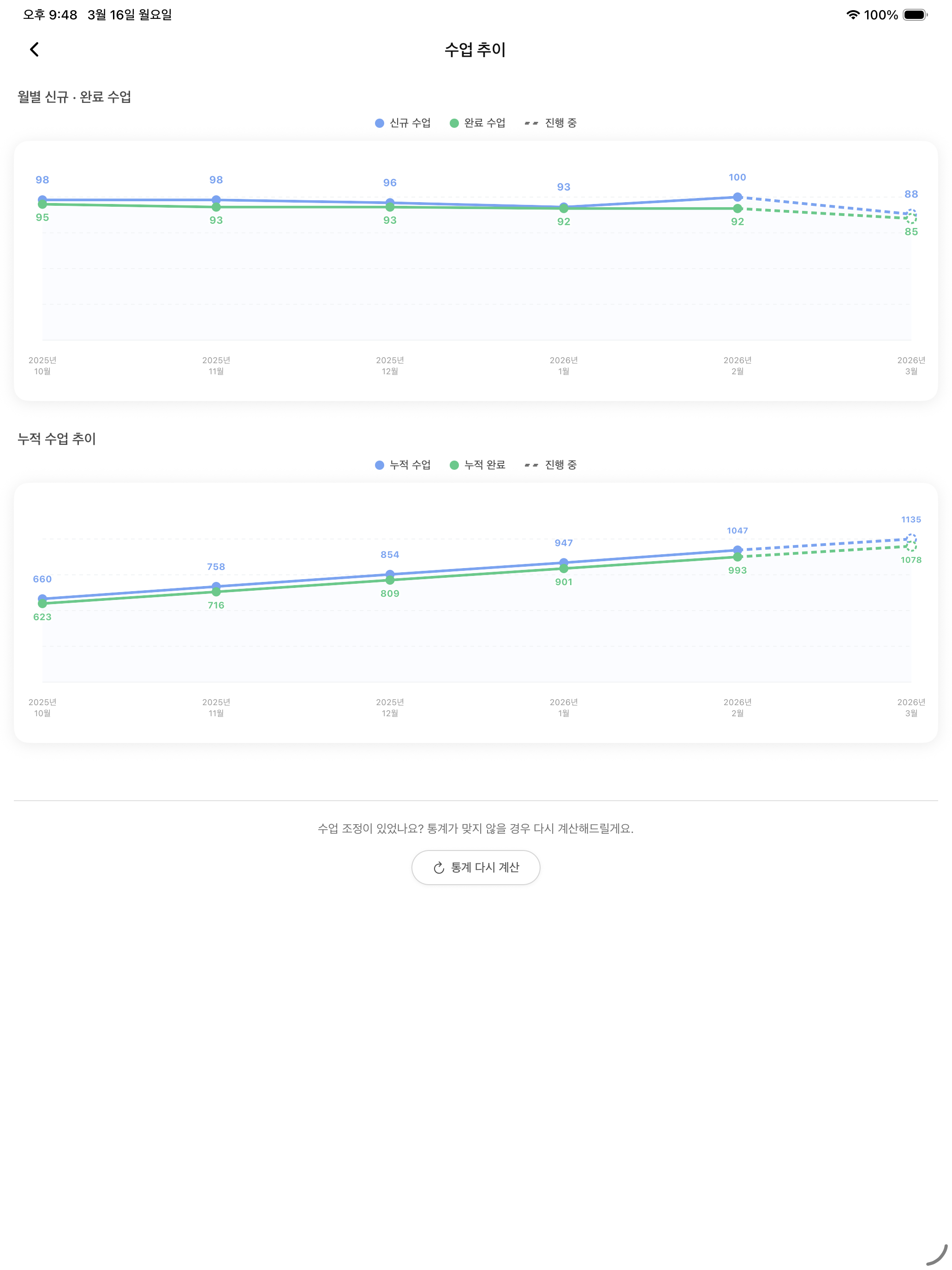 워니노트 iPad 수업 추이