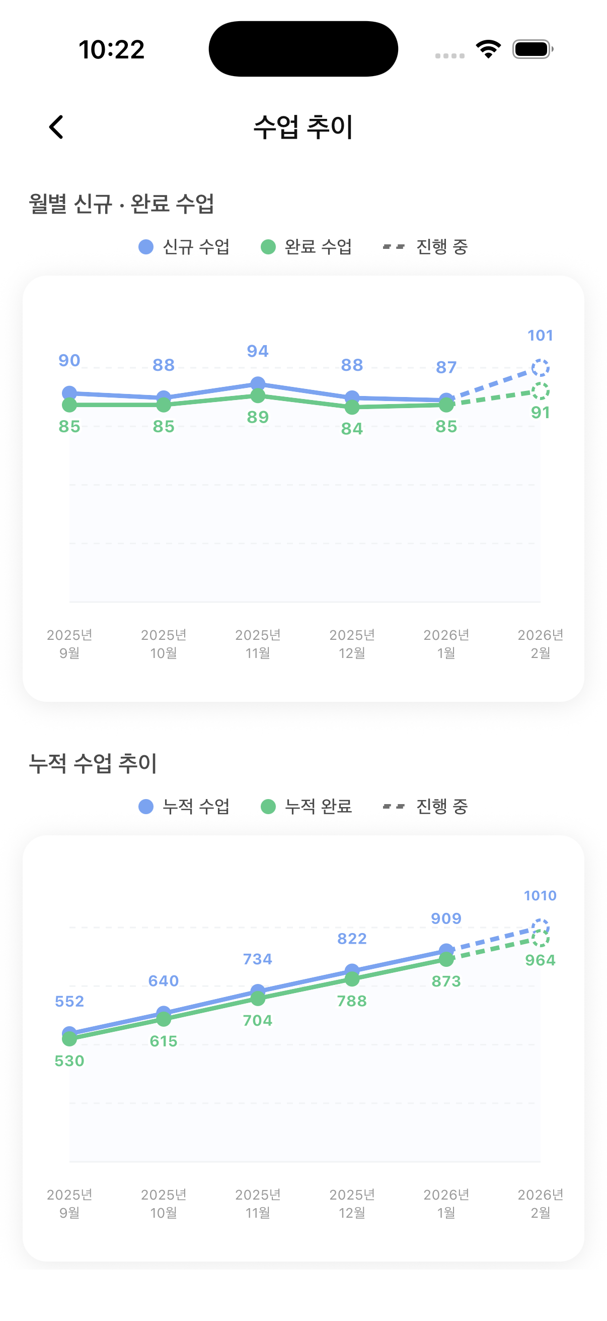 워니노트 수업 추이